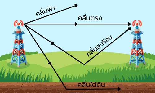 คลื่นวิทยุ